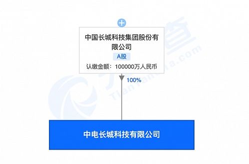 中國長城投資10億元成立科技新公司，宋黎定引領(lǐng)網(wǎng)絡(luò)技術(shù)研發(fā)新篇章