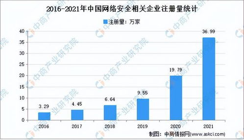 2022年中國網(wǎng)絡(luò)安全行業(yè)市場前景及投資研究預(yù)測報(bào)告